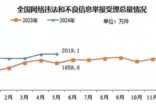 特别准！刘志轩7中6&三分6中5 得到21分2板3助1断