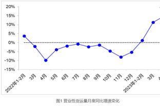 Haynes：福克斯曾拒国王2年1.07亿合同 他想进最佳阵拿4年2.45亿